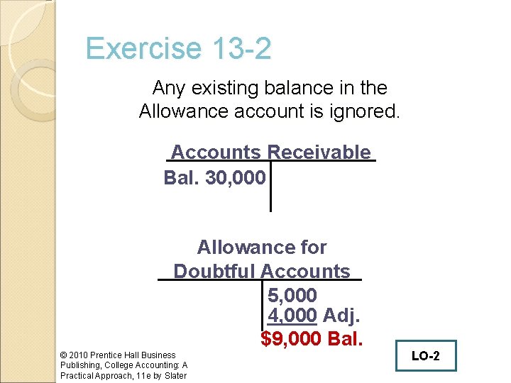 Exercise 13 -2 Any existing balance in the Allowance account is ignored. Accounts Receivable
