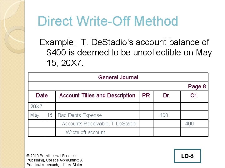 Direct Write-Off Method Example: T. De. Stadio’s account balance of $400 is deemed to