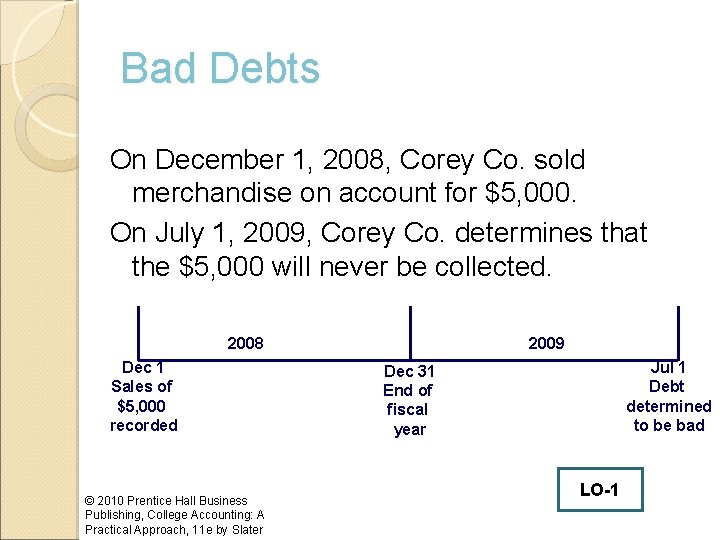 Bad Debts On December 1, 2008, Corey Co. sold merchandise on account for $5,