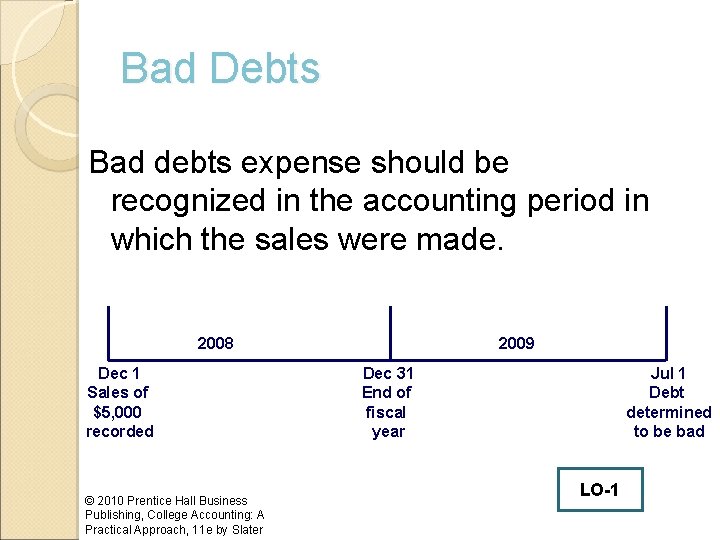 Bad Debts Bad debts expense should be recognized in the accounting period in which