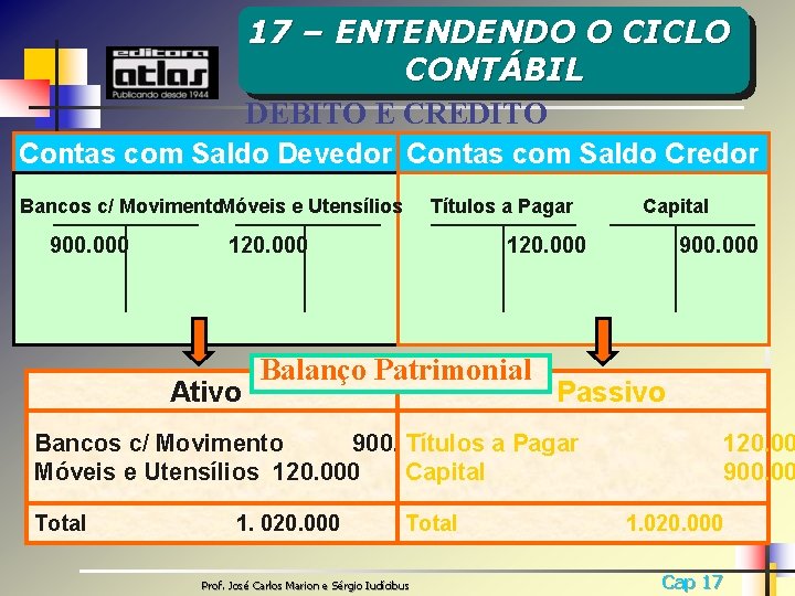 17 – ENTENDENDO O CICLO CONTÁBIL DÉBITO E CRÉDITO Contas com Saldo Devedor Contas