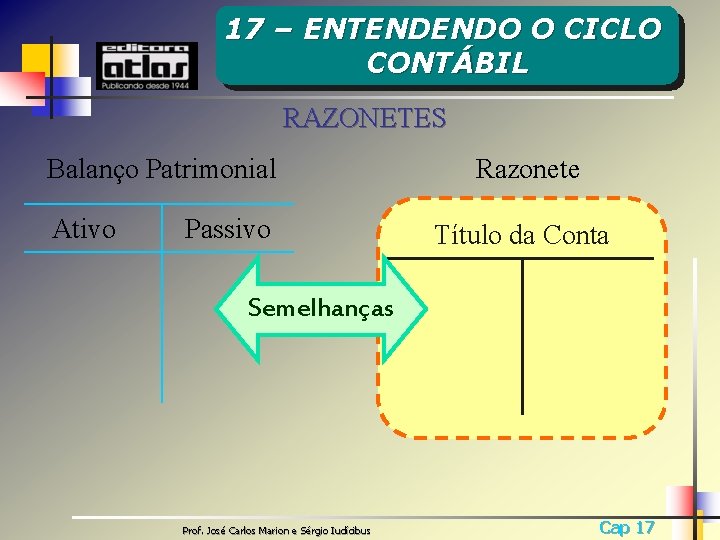 17 – ENTENDENDO O CICLO CONTÁBIL RAZONETES Balanço Patrimonial Ativo Passivo Razonete Título da