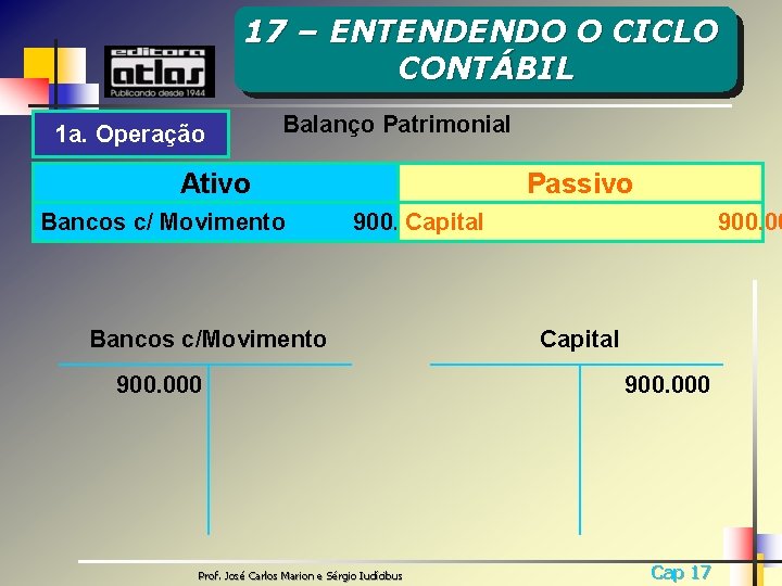 17 – ENTENDENDO O CICLO CONTÁBIL 1 a. Operação Balanço Patrimonial Ativo Bancos c/