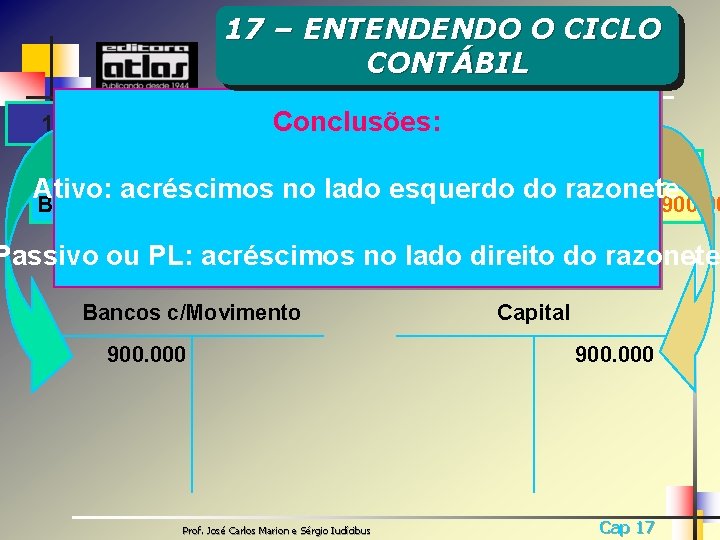 17 – ENTENDENDO O CICLO CONTÁBIL Balanço Patrimonial Conclusões: 1 a. Operação Ativo Passivo