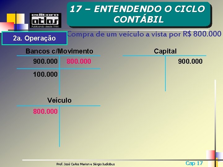 17 – ENTENDENDO O CICLO CONTÁBIL Compra de um veículo a vista por R$