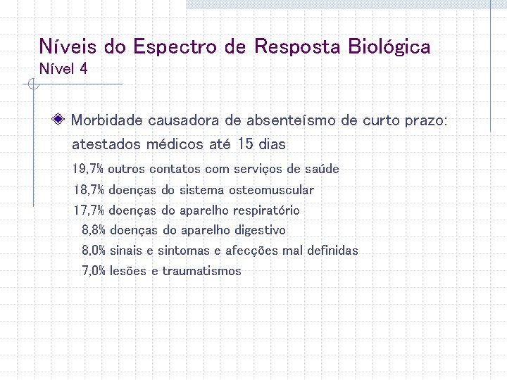 Níveis do Espectro de Resposta Biológica Nível 4 Morbidade causadora de absenteísmo de curto