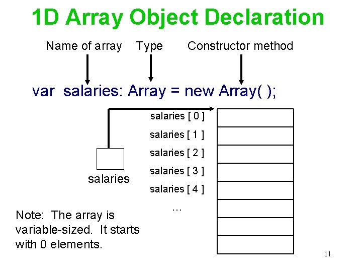 1 D Array Object Declaration Name of array Type Constructor method var salaries: Array