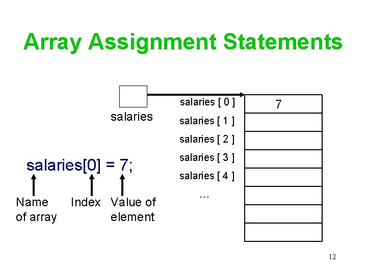Array Assignment Statements salaries [ 0 ] salaries 7 salaries [ 1 ] salaries