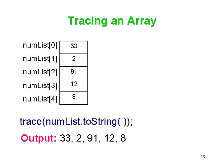 Tracing an Array num. List[0] 33 num. List[1] 2 num. List[2] 91 num. List[3]