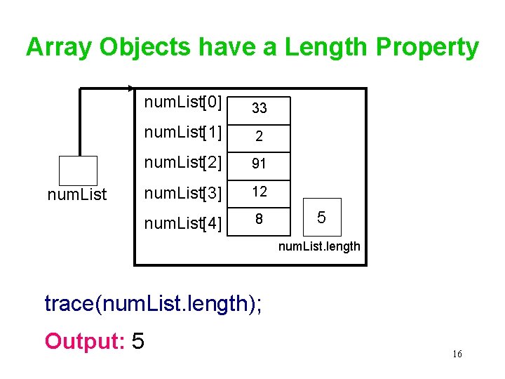 Array Objects have a Length Property num. List[0] 33 num. List[1] 2 num. List[2]