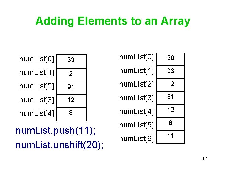 Adding Elements to an Array num. List[0] 33 num. List[0] 20 num. List[1] 2