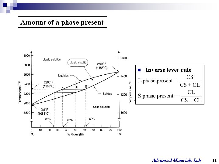 Amount of a phase present n Inverse lever rule Advanced Materials Lab 11 