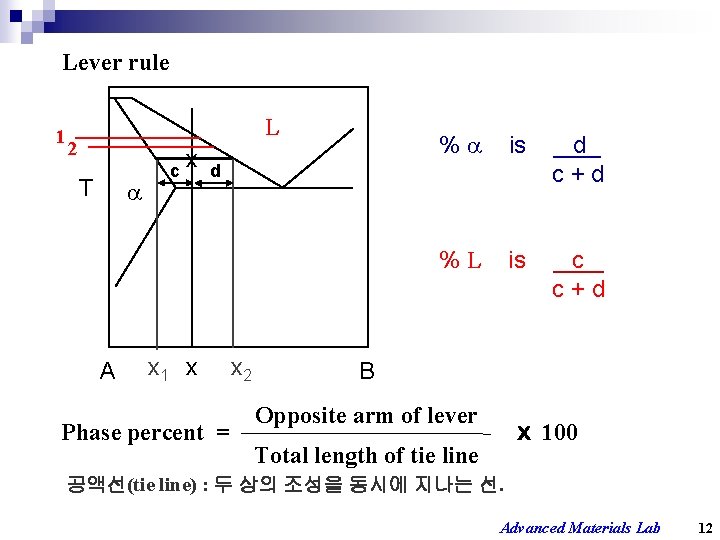 Lever rule 1 L 2 T A x c x 1 x % is