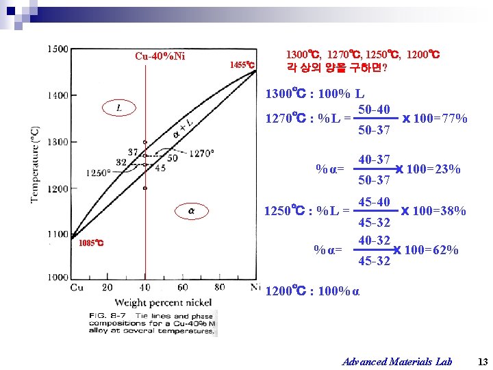 Cu-40%Ni 1455℃ 1300℃, 1270℃, 1250℃, 1200℃ 각 상의 양을 구하면? 1300℃ : 100% L