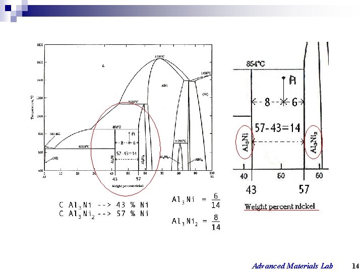 Advanced Materials Lab 14 
