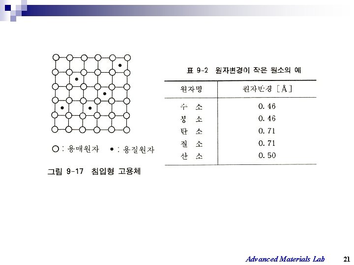 Advanced Materials Lab 21 