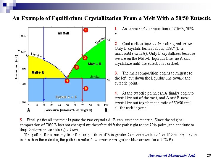 An Example of Equilibrium Crystallization From a Melt With a 50/50 Eutectic 1. Assume