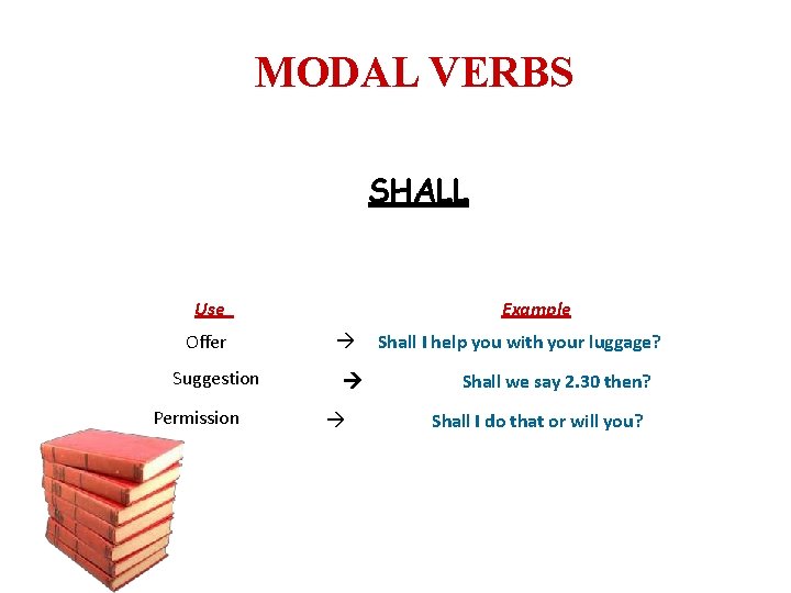 MODAL VERBS SHALL Use Offer Suggestion Permission Example Shall I help you with your