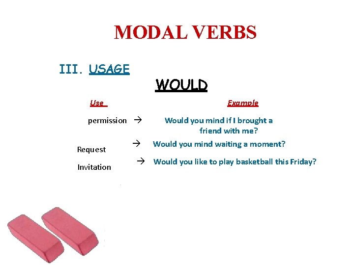 MODAL VERBS III. USAGE WOULD Use Example permission Request Invitation Would you mind if