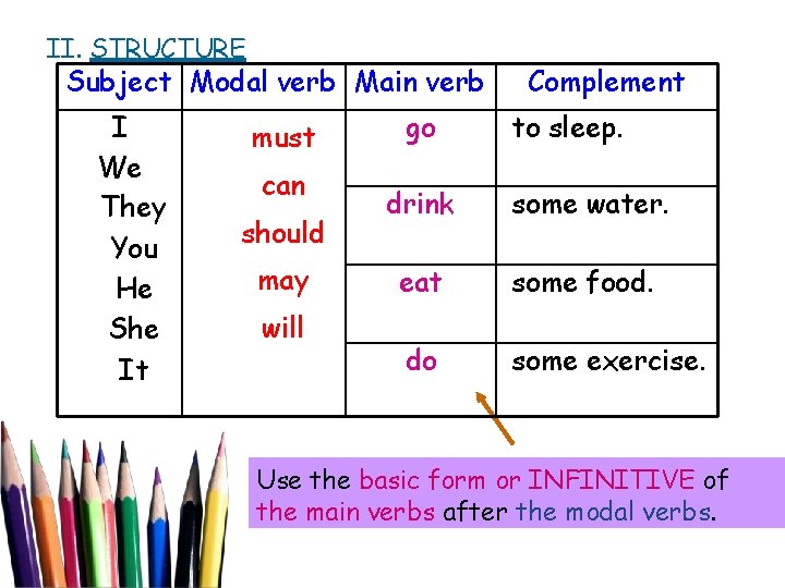 II. STRUCTURE Subject Modal verb Main verb I We They You He She It