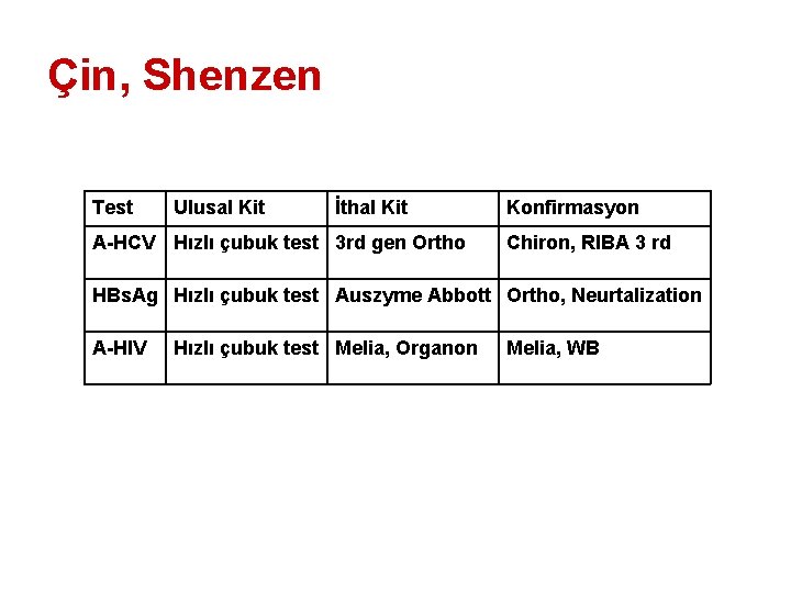 Çin, Shenzen Test Ulusal Kit İthal Kit A-HCV Hızlı çubuk test 3 rd gen