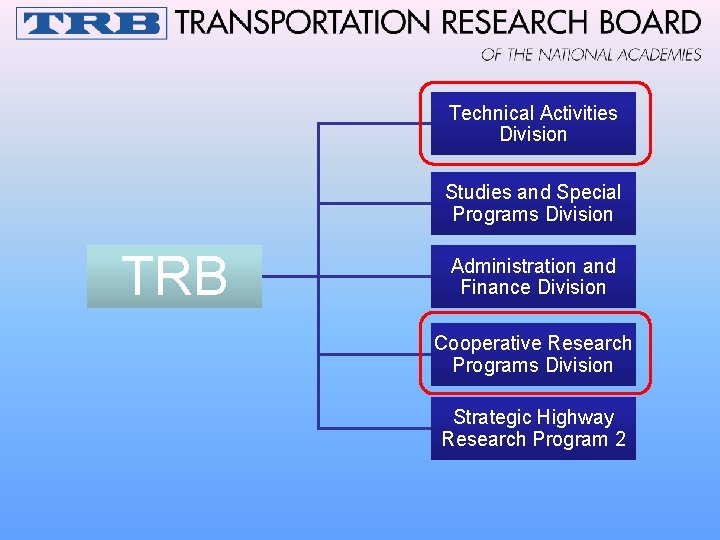 Technical Activities Division Studies and Special Programs Division TRB Administration and Finance Division Cooperative