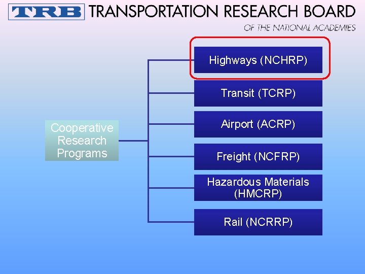 Highways (NCHRP) Transit (TCRP) Cooperative Research Programs Airport (ACRP) Freight (NCFRP) Hazardous Materials (HMCRP)