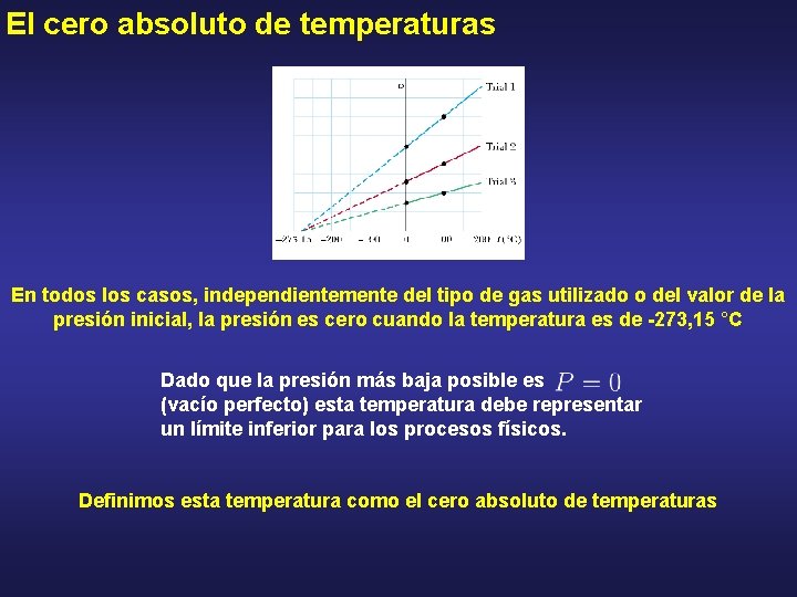 El cero absoluto de temperaturas En todos los casos, independientemente del tipo de gas