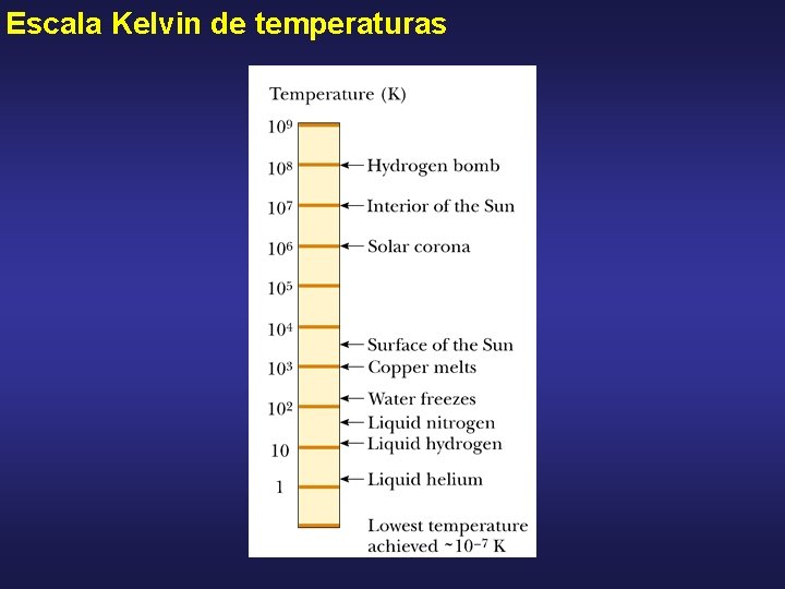 Escala Kelvin de temperaturas 