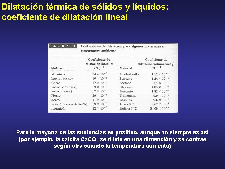 Dilatación térmica de sólidos y líquidos: coeficiente de dilatación lineal Para la mayoría de