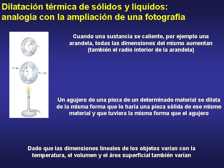 Dilatación térmica de sólidos y líquidos: analogía con la ampliación de una fotografía Cuando