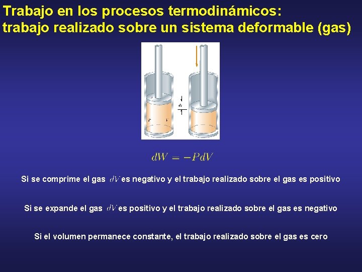 Trabajo en los procesos termodinámicos: trabajo realizado sobre un sistema deformable (gas) Si se