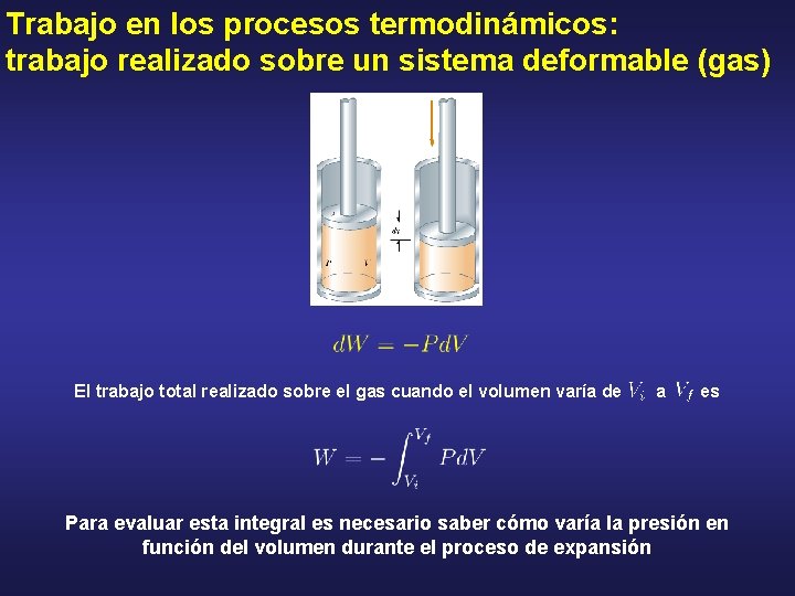 Trabajo en los procesos termodinámicos: trabajo realizado sobre un sistema deformable (gas) El trabajo