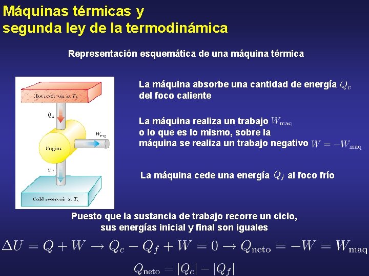 Máquinas térmicas y segunda ley de la termodinámica Representación esquemática de una máquina térmica