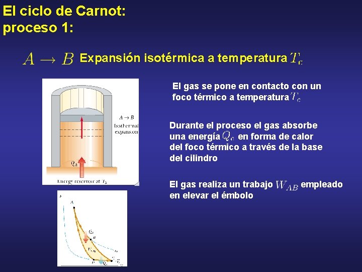 El ciclo de Carnot: proceso 1: Expansión isotérmica a temperatura El gas se pone