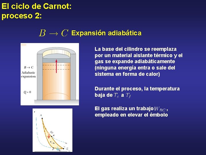 El ciclo de Carnot: proceso 2: Expansión adiabática La base del cilindro se reemplaza