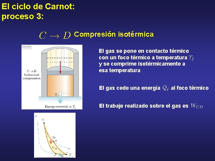 El ciclo de Carnot: proceso 3: Compresión isotérmica El gas se pone en contacto