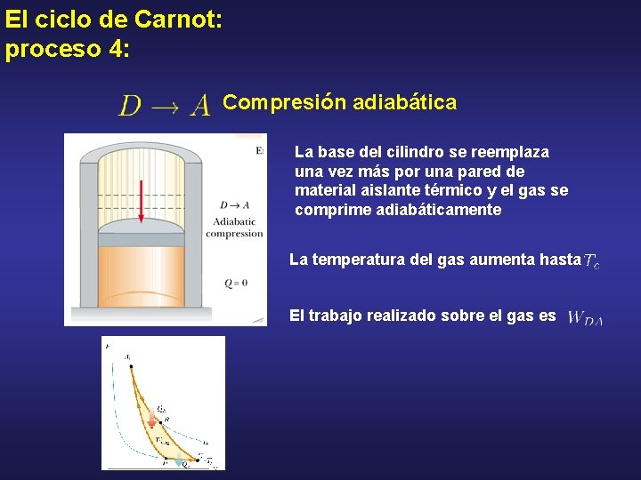 El ciclo de Carnot: proceso 4: Compresión adiabática La base del cilindro se reemplaza