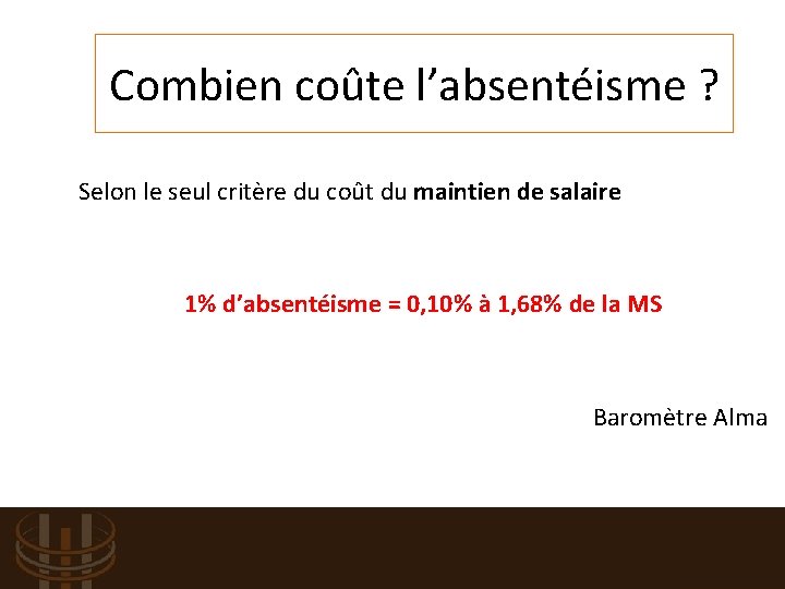 Combien coûte l’absentéisme ? Selon le seul critère du coût du maintien de salaire