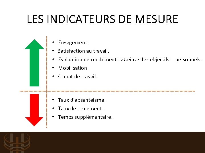 LES INDICATEURS DE MESURE • • • Engagement. Satisfaction au travail. Évaluation de rendement