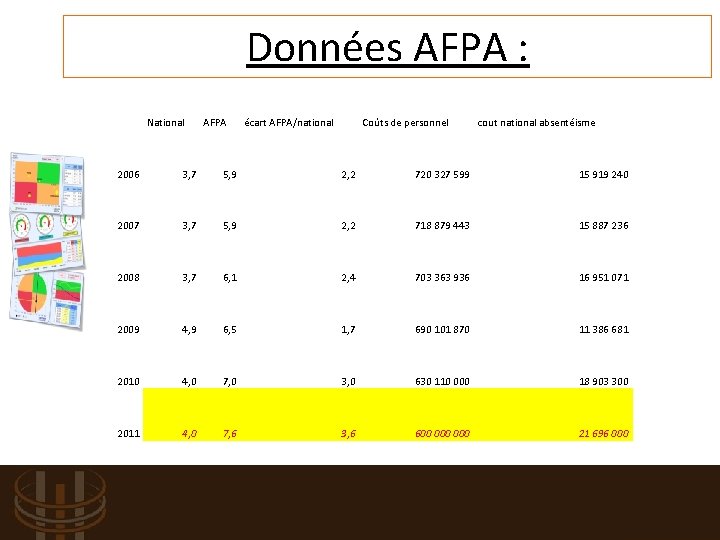 Données AFPA : National AFPA écart AFPA/national Coûts de personnel cout national absentéisme 2006