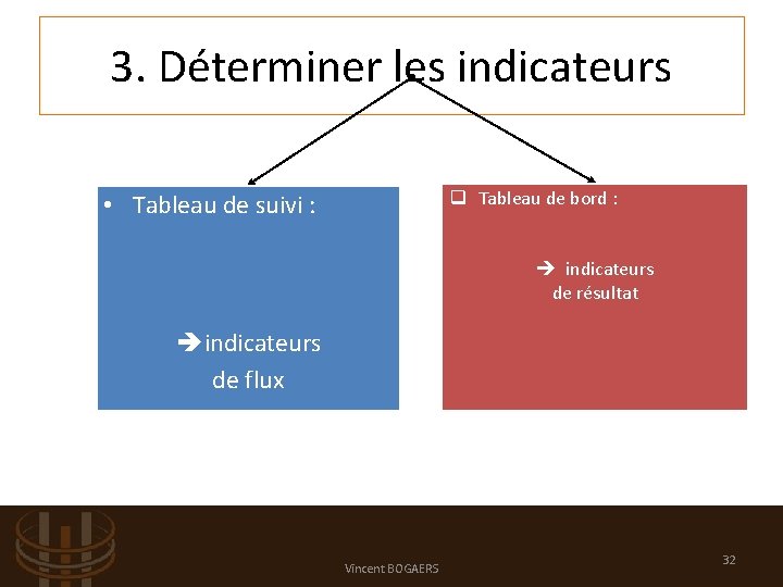 3. Déterminer les indicateurs q Tableau de bord : • Tableau de suivi :