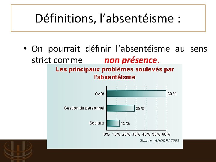 Définitions, l’absentéisme : • On pourrait définir l’absentéisme au sens strict comme non présence.