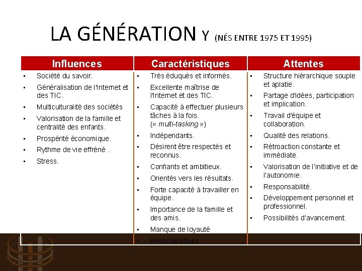 LA GÉNÉRATION Y (NÉS ENTRE 1975 ET 1995) Influences Caractéristiques • Société du savoir.