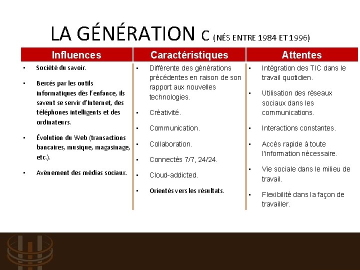 LA GÉNÉRATION C (NÉS ENTRE 1984 ET 1996) Influences • Société du savoir. •