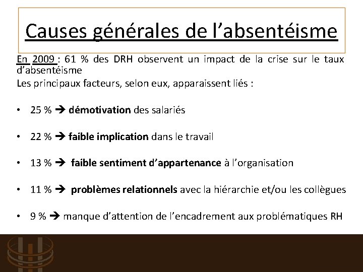 Causes générales de l’absentéisme En 2009 : 61 % des DRH observent un impact