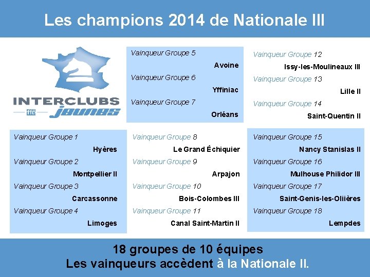 Les champions 2014 de Nationale III Vainqueur Groupe 5 Vainqueur Groupe 12 Avoine Vainqueur