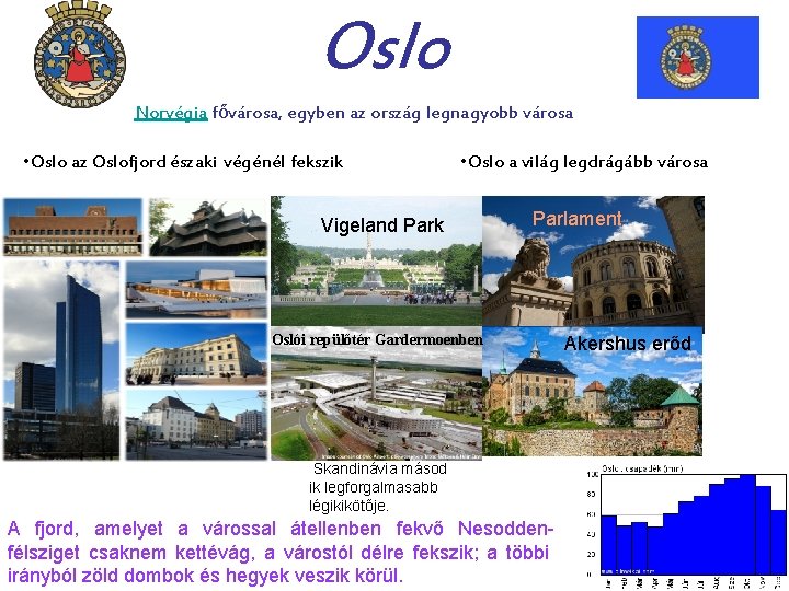 Oslo Norvégia fővárosa, egyben az ország legnagyobb városa • Oslo az Oslofjord északi végénél