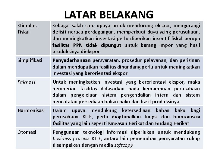 LATAR BELAKANG Stimulus Fiskal Sebagai salah satu upaya untuk mendorong ekspor, mengurangi defisit neraca