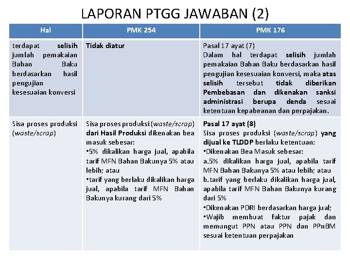 LAPORAN PTGG JAWABAN (2) Hal terdapat selisih Tidak diatur jumlah pemakaian Bahan Baku berdasarkan